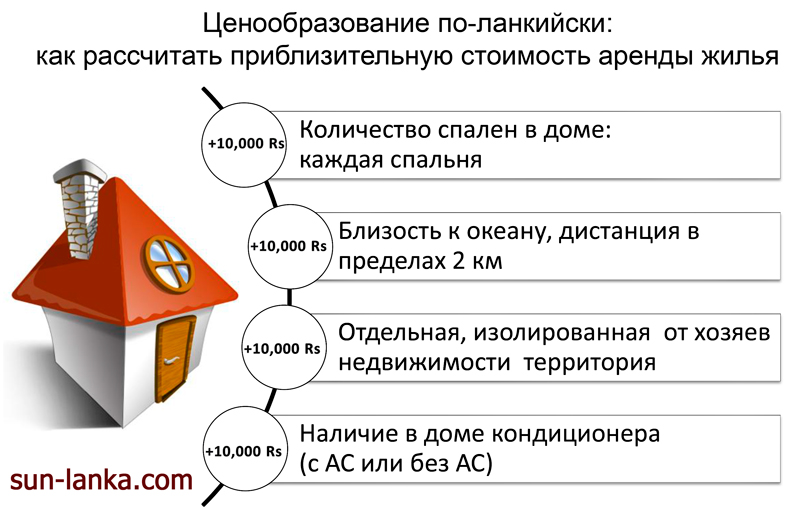 Аренда дома в Шри-Ланке: сколько стоит в месяц