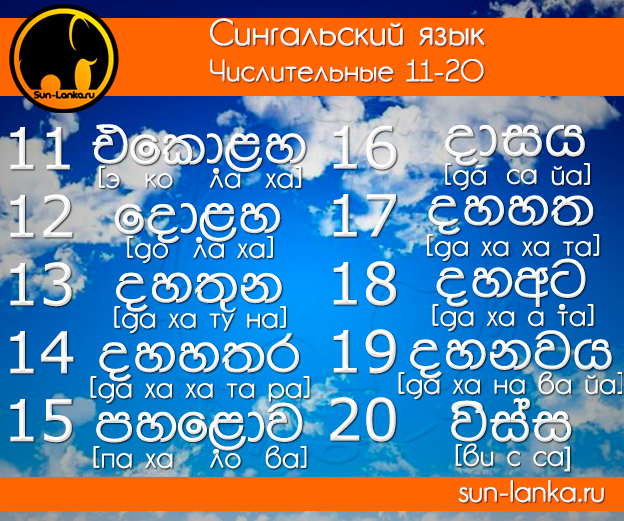 Цифры на сингальском от 11 до 20 Цифры на сингальском от 11 до 20